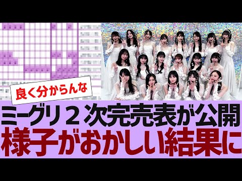 【乃木坂４６】ミーグリ２次完売表が公開【反応集】